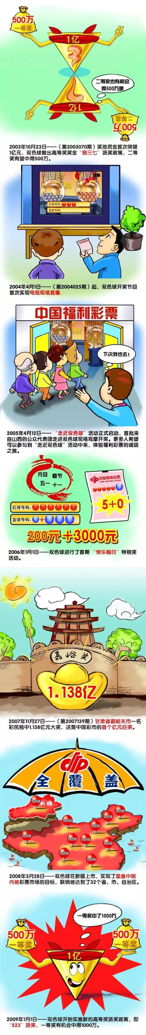 北京时间今天凌晨，多家媒体宣称拜仁将会1500万欧签下萨拉戈萨，罗马诺在下午以标志性Herewego宣布球员将加盟拜仁，德甲霸主晚上官宣，整个流程仅约15个小时。